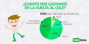 la vuelta al cole en cifras